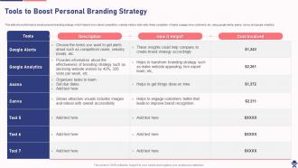 Tools To Boost Personal Branding Strategy Drafting Branding Strategies To Create Brand Awareness