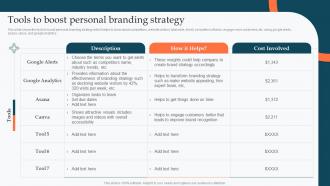 Tools To Boost Personal Branding Strategy Enhance Product Sales Using Different Branding Strategies
