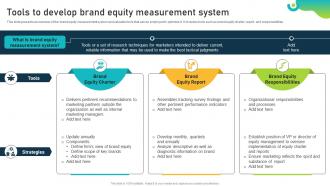 Tools To Develop Brand Equity Measurement System Brand Equity Optimization Through Strategic Brand