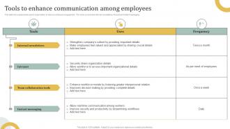 Tools To Enhance Communication Among Employees Employee Engagement HR Communication Plan