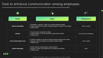 Tools To Enhance Communication Among Employees Hr Communication Strategies Employee Engagement