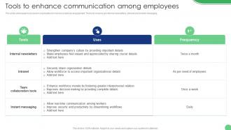 Tools To Enhance Communication Among Employees Implementation Of Human Resource Communication