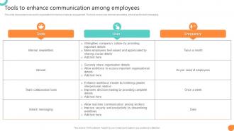 Tools To Enhance Communication Among Employees Workforce Communication HR Plan