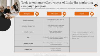 Tools To Enhance Effectiveness Of Linkedin Marketing Comprehensive Guide To Employment Strategy SS V