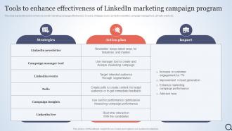 Tools To Enhance Effectiveness Of Linkedin Talent Acquisition Agency Marketing Plan Strategy SS V