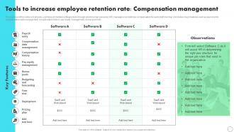 Tools To Increase Employee Retention Rate Compensation Management Developing Staff Retention Strategies