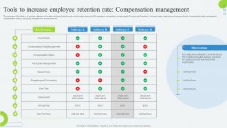 Tools To Increase Employee Retention Rate Developing Employee Retention Program