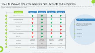 Tools To Increase Employee Retention Rate Rewards Developing Employee Retention Program