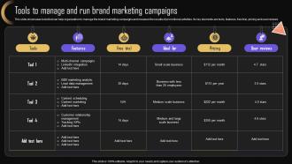 Tools To Manage And Run Brand Strategy For Increasing Company Presence MKT SS V