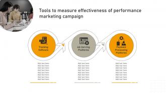Tools To Measure Effectiveness Of Performance Marketing Campaign Online Advertisement Campaign MKT SS V