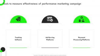 Tools To Measure Effectiveness Of Performance Strategic Guide For Performance Based