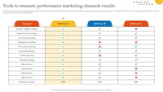 Tools To Measure Performance Marketing Pay Per Click Advertising Campaign MKT SS V