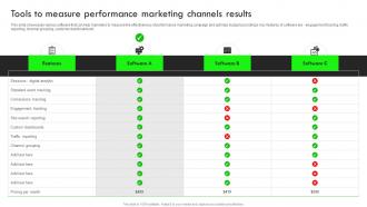 Tools To Measure Performance Marketing Strategic Guide For Performance Based