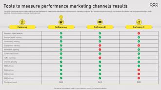 Tools To Measure Performance Types Of Online Advertising For Customers Acquisition