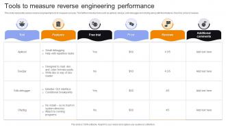 Tools To Measure Reverse Engineering Performance
