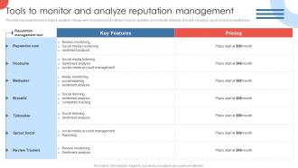 Tools To Monitor And Analyze Reputation Strategies For Enhancing Hospital Strategy SS V