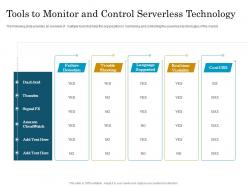 Tools to monitor and control serverless technology migrating to serverless cloud computing