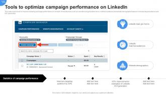 Tools To Optimize Campaign Linkedin Marketing Channels To Improve Lead Generation MKT SS V