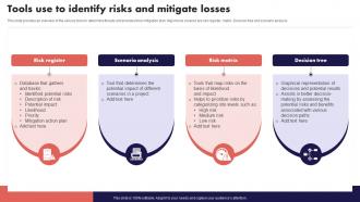 Tools Use To Identify Risks And Mitigate Losses Risk Management And Mitigation