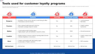 Tools Used For Customer Loyalty Programs Customer Marketing Strategies To Encourage