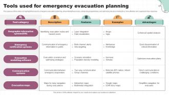 Tools Used For Emergency Evacuation Planning