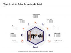 Tools used for sales promotion in retail industry overview ppt topics