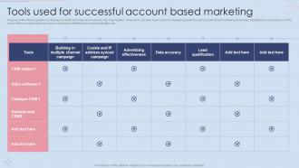 Tools Used For Successful Account Based Marketing Effective B2B And B2C Marketing Strategy