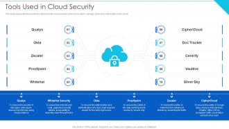 Tools Used In Cloud Security Cloud Information Security