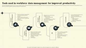 Tools Used In Workforce Data Management For Improved Productivity