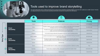 Tools Used To Improve Brand Storytelling Complete Guide Understanding Storytelling Marketing Mkt Ss
