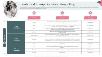 Tools Used To Improve Brand Storytelling Establishing Storytelling For Customer Engagement MKT SS V