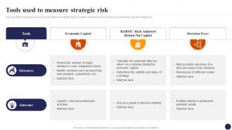 Tools Used To Measure Strategic Risk Effective Risk Management Strategies Risk SS