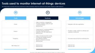 Tools Used To Monitor Internet Monitoring Patients Health Through IoT Technology IoT SS V