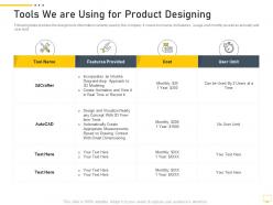 Tools we are using for product designing digital transformation of workplace