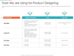 Tools we are using for product designing enterprise digitalization ppt infographics