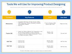 Tools we will use for improving product designing ppt powerpoint presentation grid