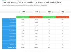 Top 10 consulting services providers by revenue and market share inefficient business