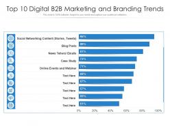 Top 10 digital b2b marketing and branding trends