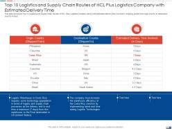 Top 10 logistics and supply strategies create good proposition logistic company ppt ideas