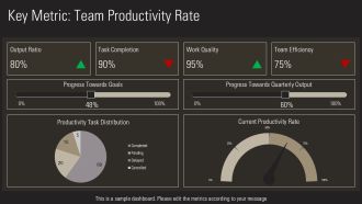 Top 10 Performance Metrics For Teams PPT Template AT Researched Compatible