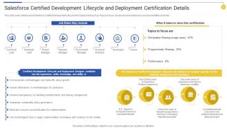 Top 15 IT Certifications In Demand For 2022 Powerpoint Presentation Slides