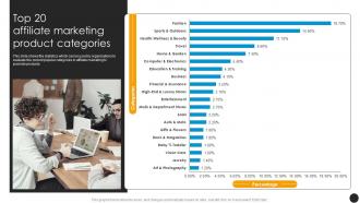 Top 20 Affiliate Marketing Product Categories Affiliate Program To Expand Product Reach