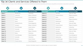 Top 30 Clients And Services Offered To Them Pitchbook For Investment Bank Underwriting Deal