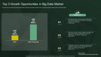 Top 3 Growth Opportunities In Big Data Market