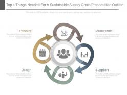 Top 4 Things Needed For A Sustainable Supply Chain Presentation Outline
