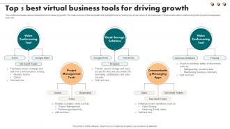 Top 5 Best Virtual Business Tools For Driving Growth