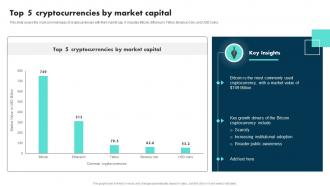 Top 5 Cryptocurrencies By Market Capital Exploring The Role BCT SS