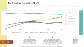 Top 5 Leading E Mobility OEMS Electric Vehicles Future Of Transportation Industry