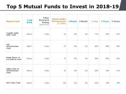 Top 5 mutual funds to invest in 2018 19 ppt powerpoint presentation summary smartart
