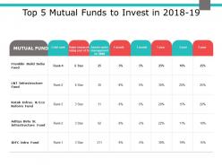 Top 5 mutual funds to invest in 2018 to19 ppt powerpoint presentation layouts
